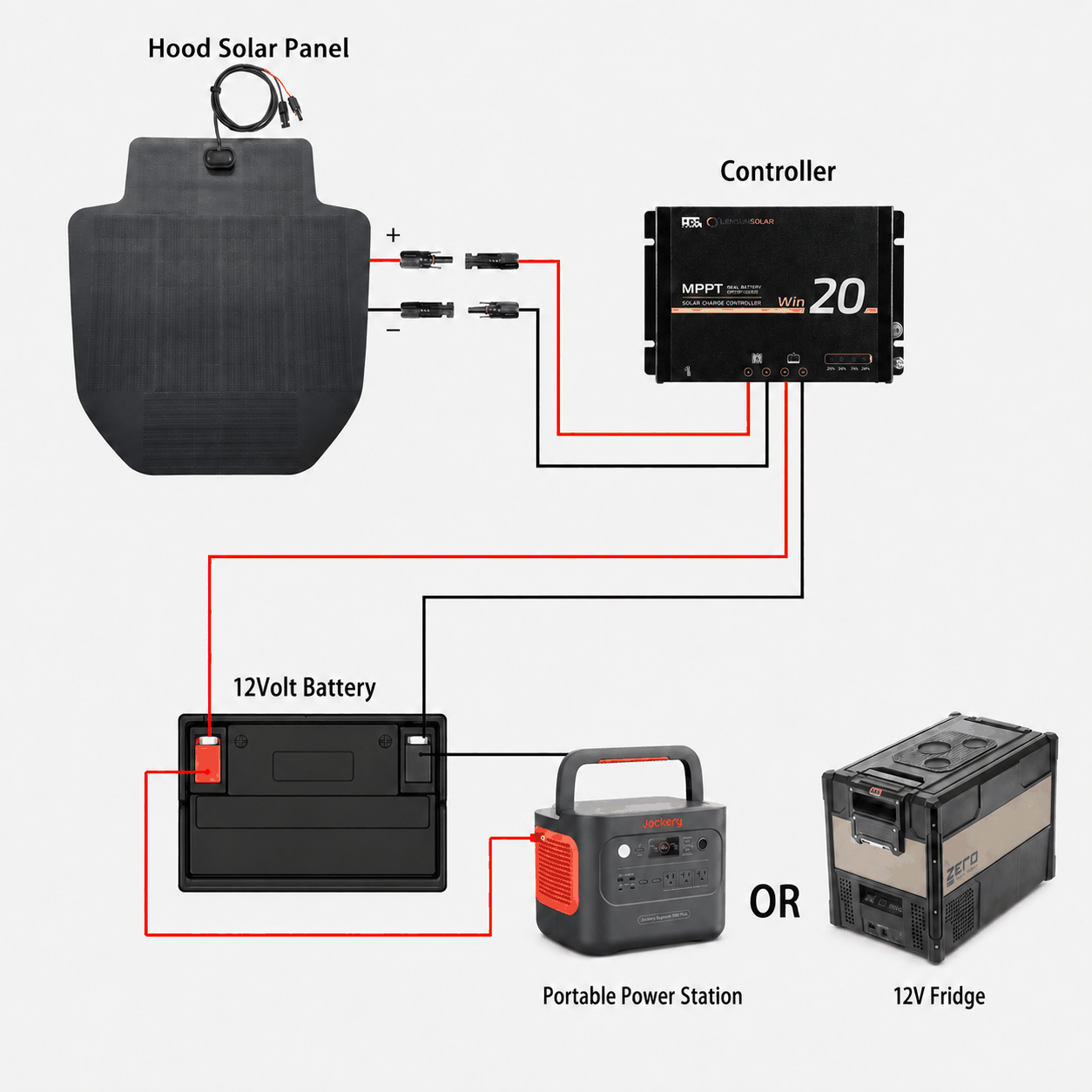 Lensun actual hood solar panel wiring diagram